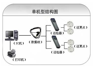 辽源西安区巡更系统六号