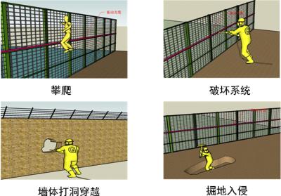 辽源西安区周界防范报警系统四号