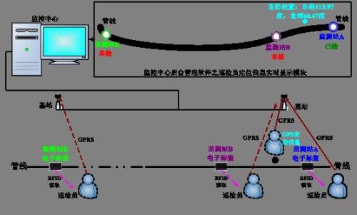 辽源西安区巡更系统八号