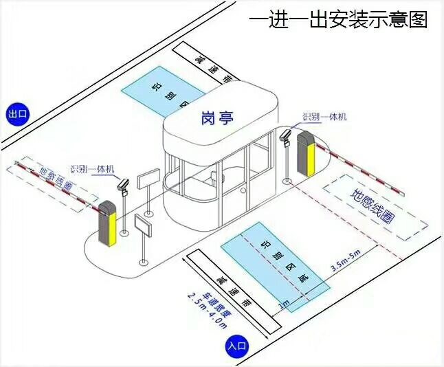 辽源西安区标准车牌识别系统安装图