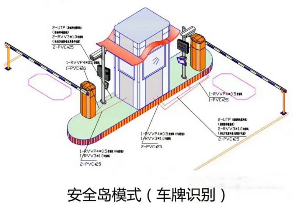 辽源西安区双通道带岗亭车牌识别