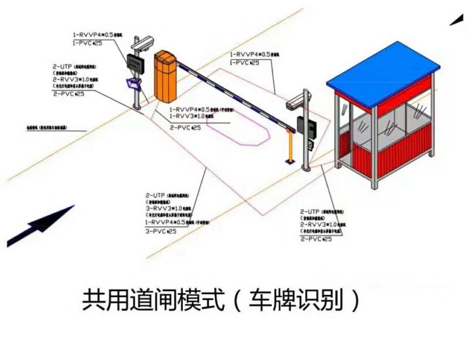 辽源西安区单通道车牌识别系统施工