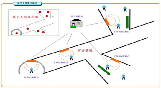 辽源西安区人员定位系统七号